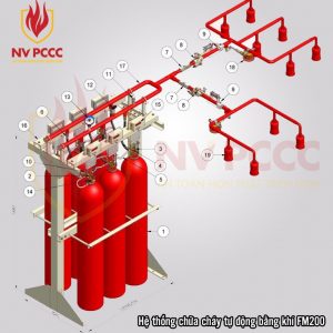 Hệ thống chữa cháy tự dộng bằng khí FM200 - Thiết Bị PCCC Nhất Việt - Công Ty TNHH PCCC Nhất Việt